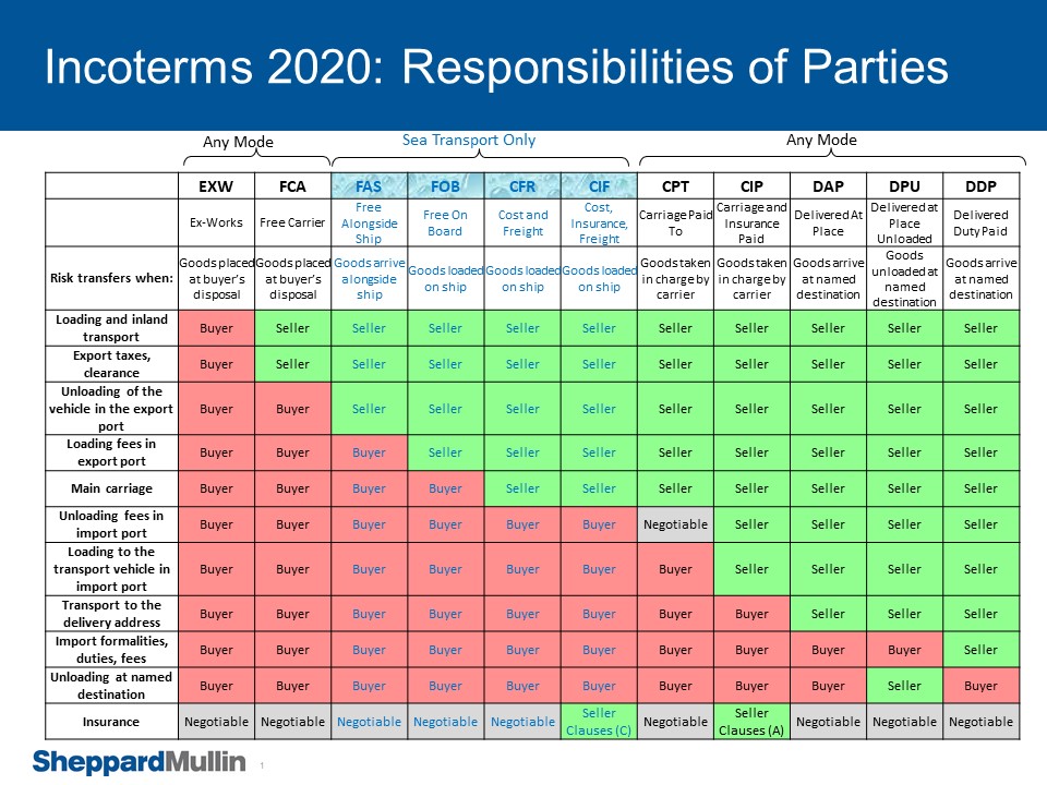 Incoterms